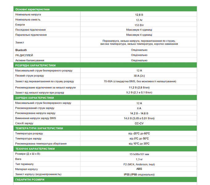 Акумуляторна батарея EverExceed 12V 12Ah LiFePO4 22055 фото